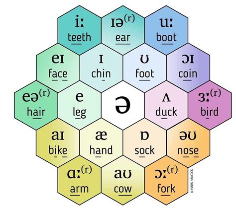 Hot Free Vowel Sounds Chart – NBKomputer