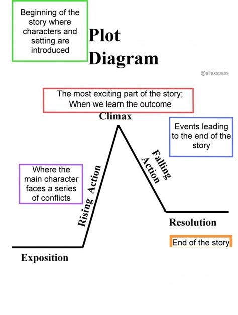 Download Plot Diagram Template 01