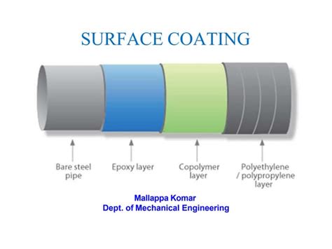 Surface Coating.pptx