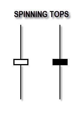 Spinning Top Candlestick Pattern - Hit & Run Candlesticks