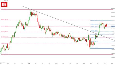 Euro Dollar Forecast: EUR/USD Apprehensive Ahead of ECB Meeting