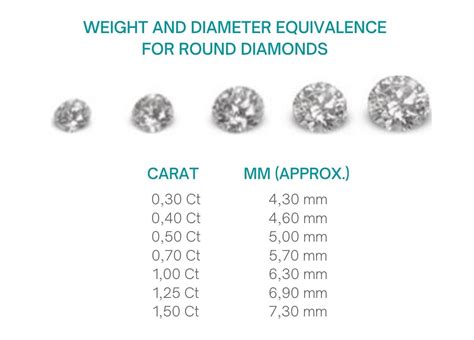 Diamond Weight : Carat and Price | All about i-diamonds