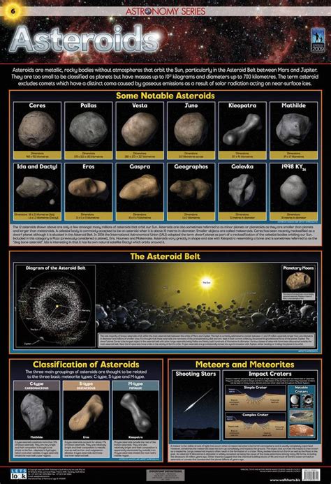 CHART ASTEROIDS – Rutland Industries