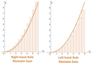 Riemann Sum - Two Rules, Approximations, and Examples