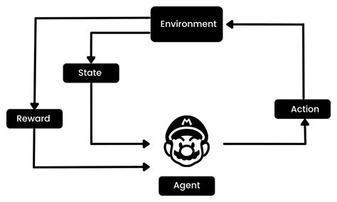 An Introduction to Q-Learning: A Tutorial For Beginners | DataCamp