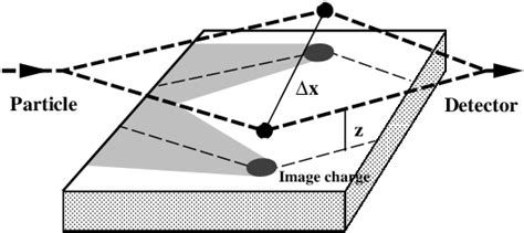 Sketch of the interference experiment on decoherence proposed by Anglin ...