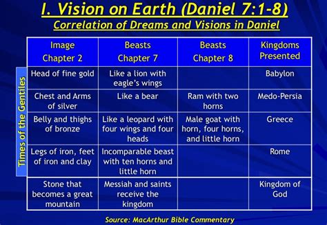 Daniel’s Great Vision – An Approved Workman