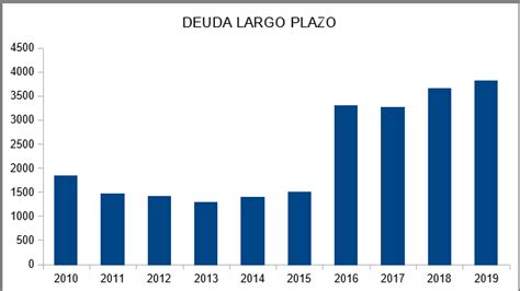 Ahold Delhaize | Aristócrata del Dividendo - Barón del Dividendo