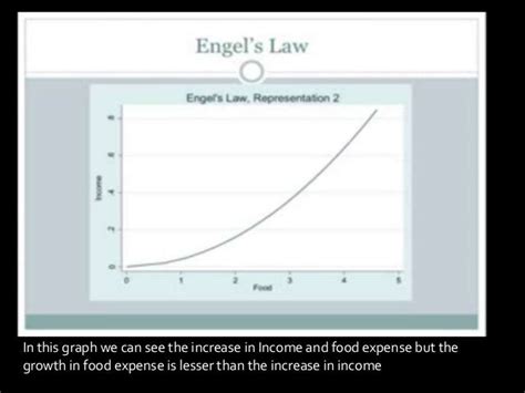 Engel's law