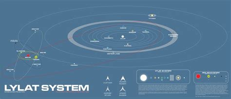 Lylat system map by Norsehound.deviantart.com on @deviantART | System map, Solar system mobile ...