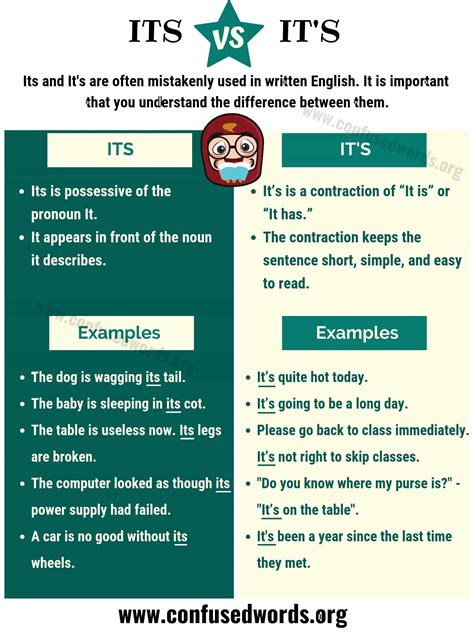 Its vs. It's: How to Use It's vs. Its Correctly? - Confused Words