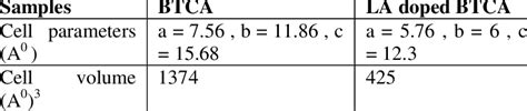 Single crystal XRD data | Download Table