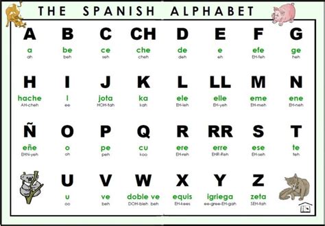 The Full Spanish Alphabet by Mora0711 on DeviantArt | Bảng chữ cái, Tây ban nha, Tiếng tây ban nha