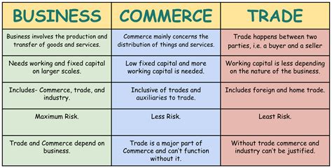 Difference Between Commerce & Business: Everything You Need to Know