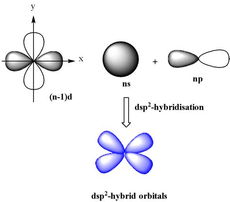 Which hybridization results in non-planar orbitals?(A)- $sp$ (B)- $s{{p}^{2}}$ (C)- $s{{p}^{3 ...