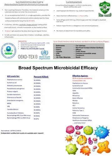 Antimicrobial Coating, Nano Coating, Surface Coating, Antimicrobial ...