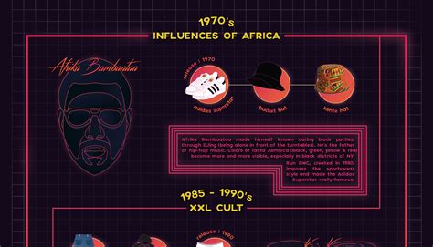 Hip-Hop Influences on Fashion Infographic on Behance