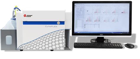 CytoFLEX, Research Flow Cytometry