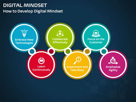 Digital Mindset PowerPoint and Google Slides Template - PPT Slides