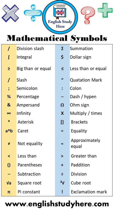32 Mathematical Symbols & Signs and Meanings - English Study Here