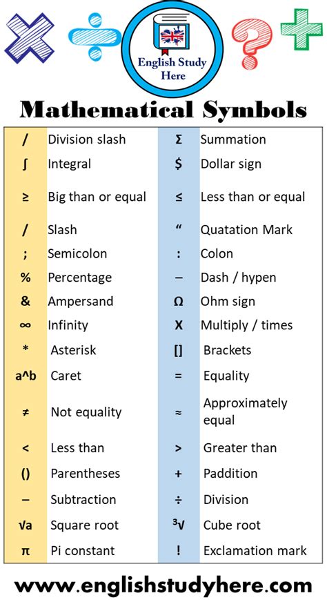 Mathematical Symbols Examples And Their Meanings English Grammar Here ...