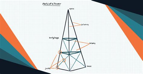 Parts of a Tower - Annenberg Learner