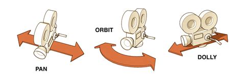 keyboard - Apple Xcode: remapping camera's Pan, Orbit and Dolly controls in SceneKit module ...