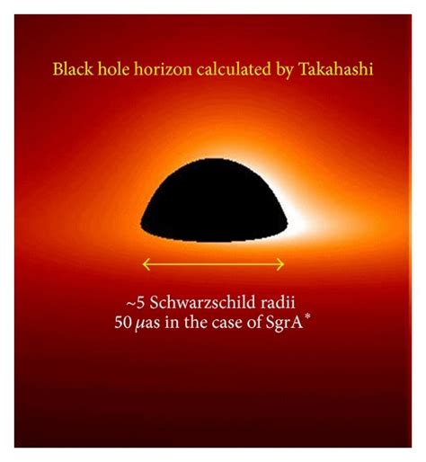 Image of black hole shadow calculated by Takahashi [7]. The black hole... | Download Scientific ...