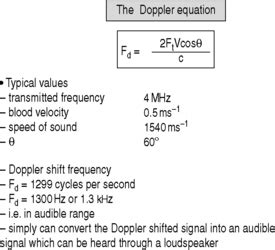 Physical principles of Doppler ultrasound | Radiology Key