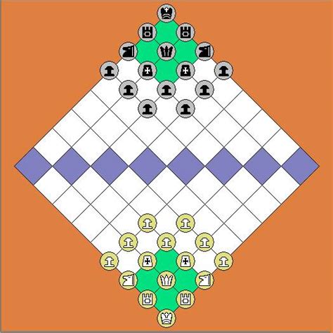 Canonical Chess Variants