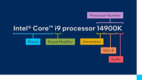 Intel Processor Naming Changes: All You Need to Know