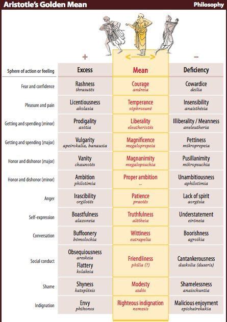 Aristotle's 12 Virtues: A Path to Happiness