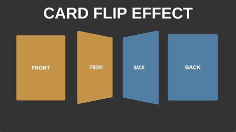 Card Flip Effect (HTML & CSS)