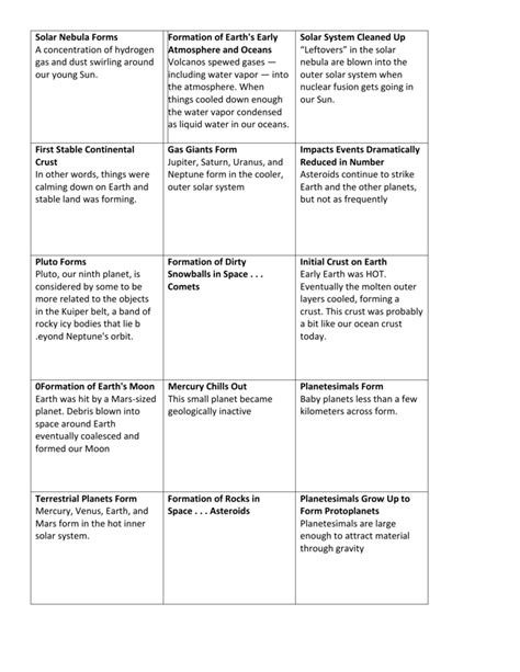 Formation of Solar System Timeline Events