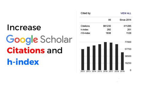 Increase your backdated google scholar citations by Mustafanomam123 | Fiverr