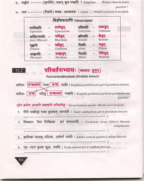 Vibhakti Chart: A Visual Reference of Charts | Chart Master