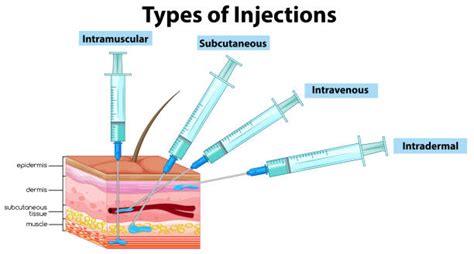 Subcutaneous Injection Stock Photos, Pictures & Royalty-Free Images - iStock