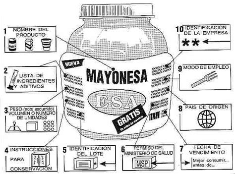 Donde están mis tomates fritos?: Etiquetas de los alimentos.