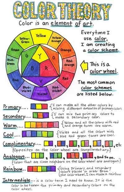 Color Theory by Barbie Dawn High School Art, Middle School Art, Arte Elemental, Classe D'art ...