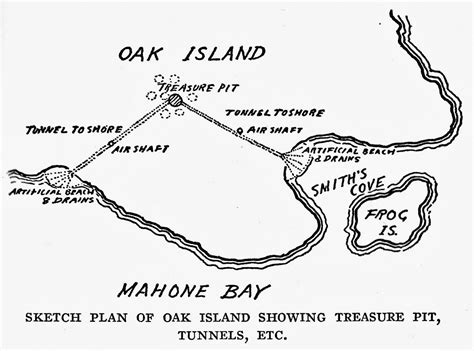 Pin on Oak Island Treasure Hunt