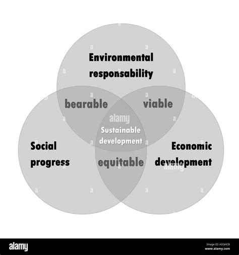 Sustainable development diagram Stock Photo - Alamy