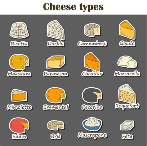 Understanding Cheese Types and Other Cheezy Stuff | Photo Remodeling ...