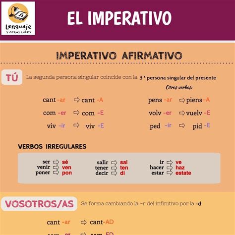 La formación del modo imperativo en español. Infografía. Sobre su uso El modo imperativo se usa ...