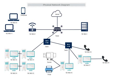 Physical Network Diagram Template | MyDraw