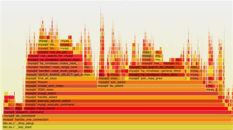 Java performance profiling using flame graphs | by Mahesh Senniappan | Medium