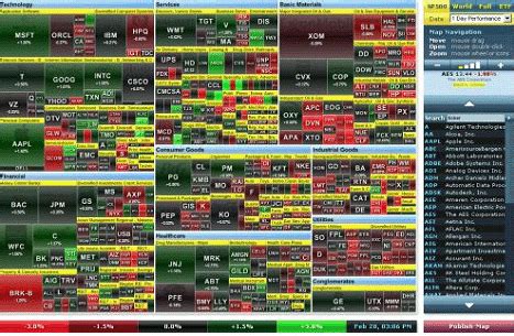 Finviz.com Stock Screener: Free Analysis Tools