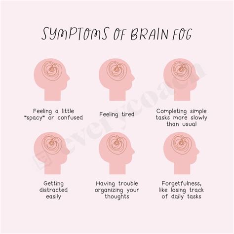 Symptoms of Brain Fog Instagram Post Canva Template – everycoach