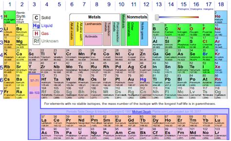 FÍSICA Y QUÍMICA "IES EUGENIO HERMOSO": Tabla Periódica interactiva