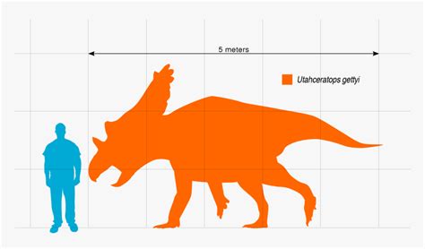 Utahceratops Size, HD Png Download - kindpng