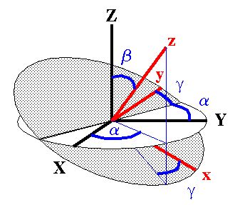 NMR Ramblings Klaus Eichele